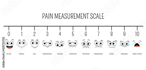 Horizontal pain measurement scale