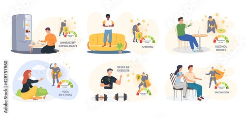 Set of illustrations about healthy lifestyle. Changes in immunity levels due to habits of people