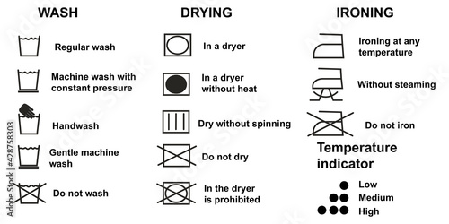 Icons on clothes for care, washing, drying, ironing: decoding pictures - vector
