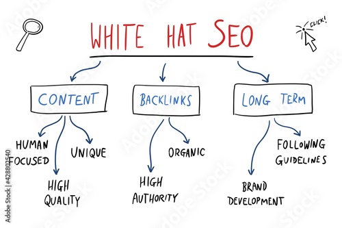 SEO marketing concepts. Search engine optimization.