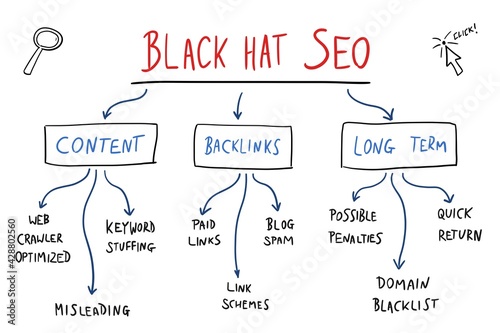 Black hat SEO. Search engine optimization.