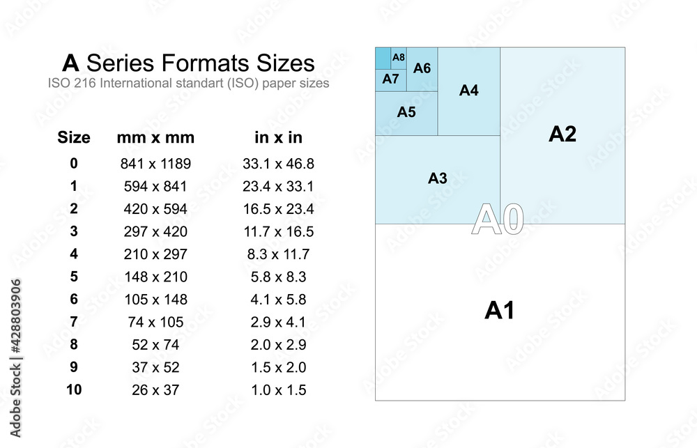 A sizes paper chart design. Clipart image Stock Vector | Adobe Stock