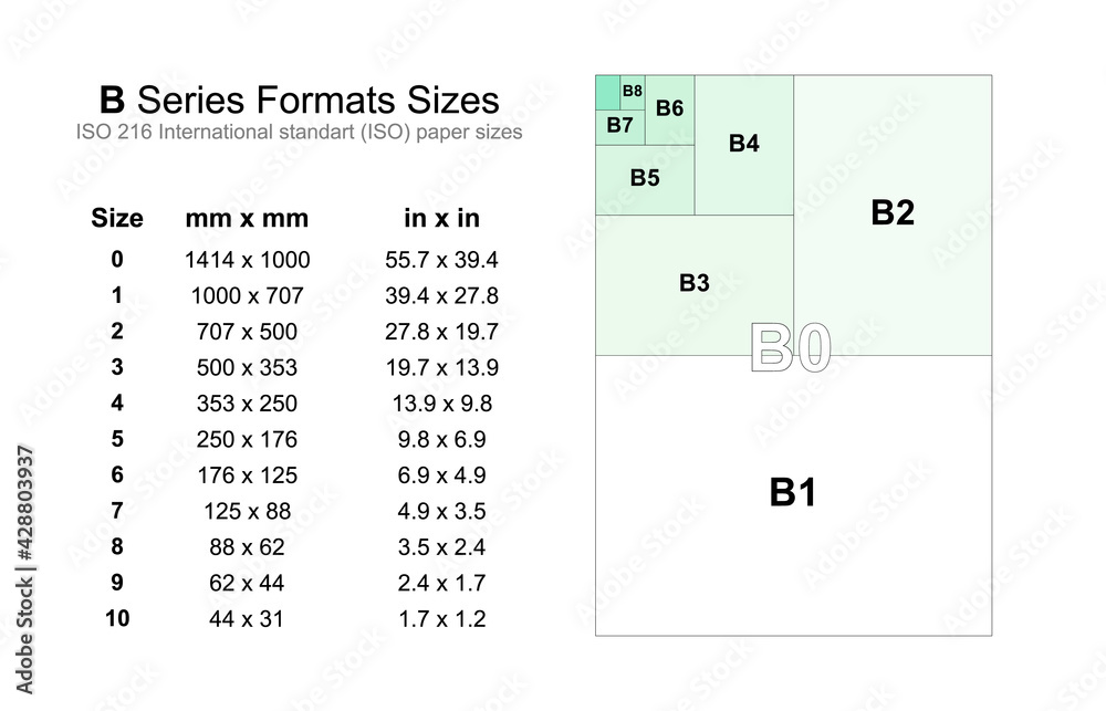 B sizes paper chart design. Clipart image Stock Vector | Adobe Stock