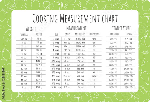 cooking measurement table chart with food background