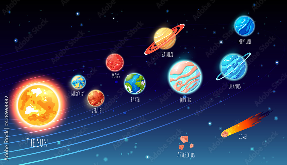 Fototapeta premium Solar system cartoon planets and their orbits. Education banner, poster with space planets, asteroid, sun, fantastic cosmic illustration for school, kindergarten. Vector illustration