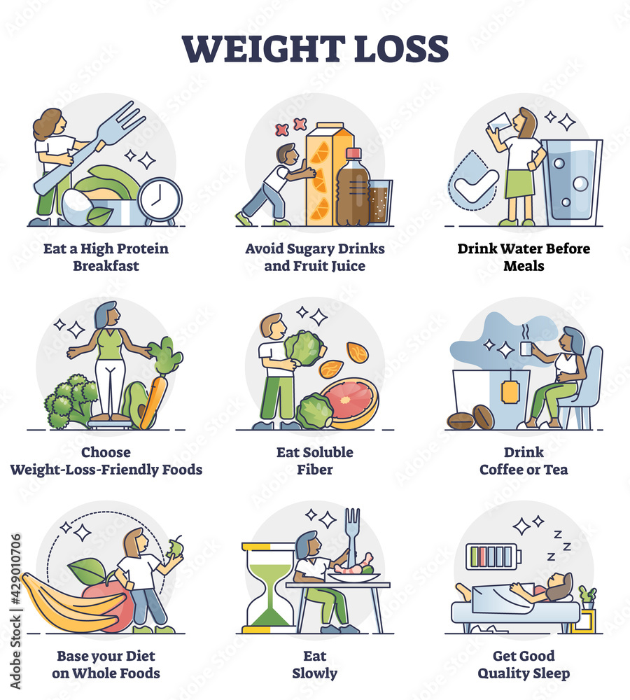 Weight loss with healthy diet and lifestyle control plan outline diagram. Include and avoid daily eating habits for slimming and good body shape vector illustration. Educational wellness tips set.