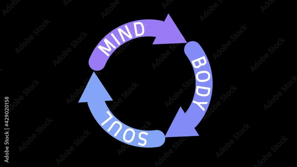Body Mind and Soul Cycle Rotation Animation on Black Background and Green Screen - Seamless Loop Body Mind and Soul Cycle Rotation Animation on Black Background and Green Screen - Seamless Loop
