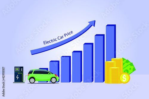 Electric car sale vector concept. Electric car with rising financial graph of electric car price