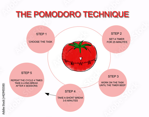 Art design red tomatoes on white background pomodoro time manage concept for business presentation or online article. Explanation Pomodoro technique time management method.
