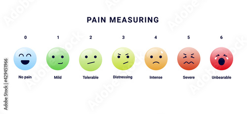 Pain measuring scale with emojis showing facial expressions from mild to unbearable pain. Vector format.