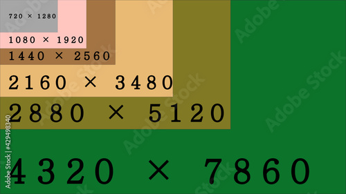 The ideal size for video size or screen resolution