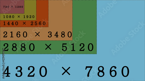 The ideal size for video size or screen resolution