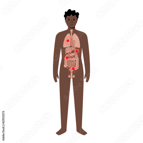 Pain in male body
