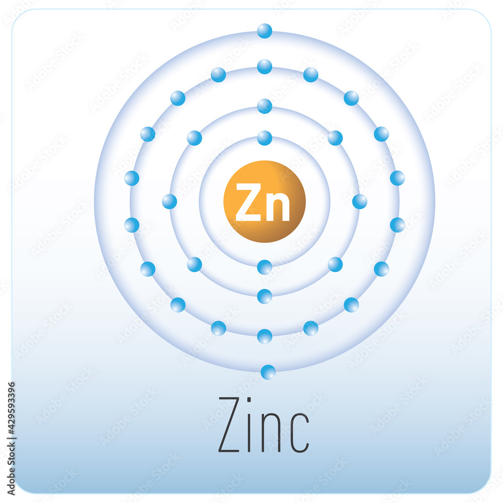 Diagram of an zinc atom. Periodic table element. Stock Vector Adobe Stock