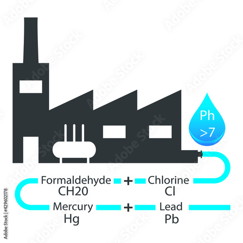 Textile Factory Waste Industrial Climate Change Water Pollution Contamination Fashion Dyeing Industry Coloring Process Toxic Chemicals Sustainability infographic banner 