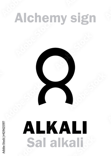 Alchemy Alphabet: ALKALI (arab.: Al-qali – calcined plant ashes), CAUSTIC (Latin: Causticum 
