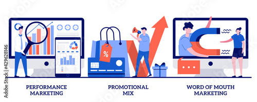 Performance advertising campaign, promotional mix, word of mouth marketing concept with tiny people. Promotion strategy vector illustration set. Referral sales, brand loyalty, referral sale metaphor