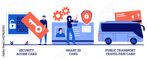Security access card, smart id card, public transport travel pass card concept with tiny people. Identity document vector illustration set. Keyless entry system, city transport ticket metaphor