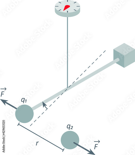 Isolated vector illustration of the Coulomb's Law experiment using a torsion scale.