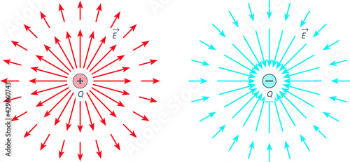Conceptual vector illustration of the electric field lines for a positive and negative points charge.