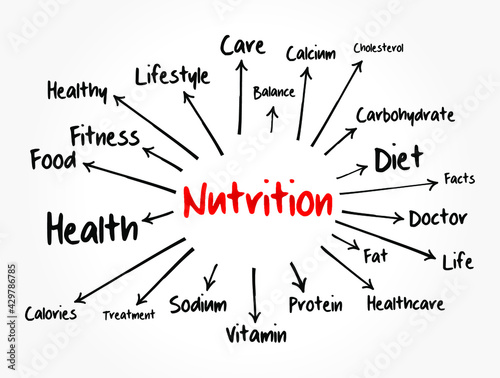 Nutrition mind map, health concept for presentations and reports