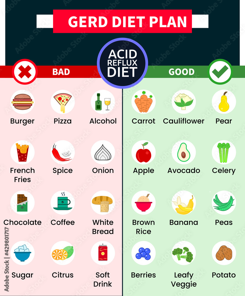 gerd-diet-plan-acid-reflux-diet-prevention-treatment-from-acidity