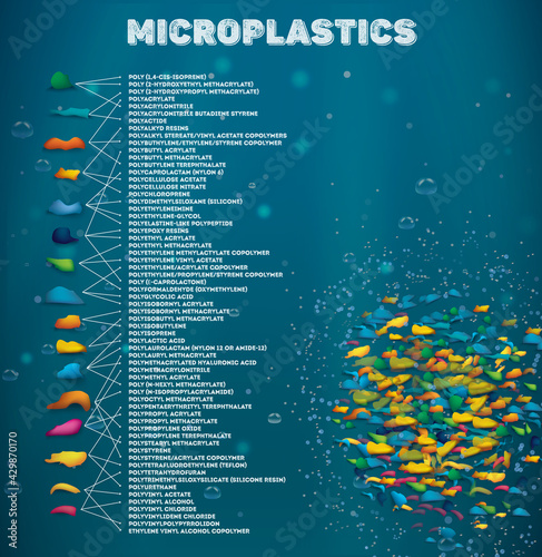 Vector illustration of a pile of small plastic particles with a full list of ingredients that are causing microplastics. Pieces of single-use and non-recyclable garbage.