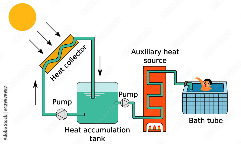Solar water thermal heating system solar energy panel heat collector ...