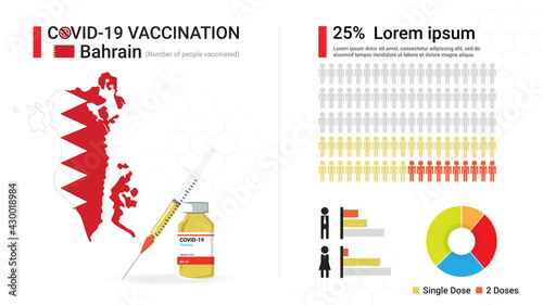 Covid-19 vaccine infographic. Coronavirus vaccination in Bahrain. Design by map of Bahrain, vaccine bottle, syringe and progress of Bahraini's immune reconstitution, statistic chart. Vector
