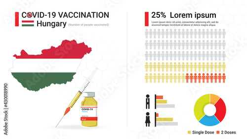Covid-19 vaccine infographic. Coronavirus vaccination in Hungary. Design by map of Hungary, vaccine bottle, syringe and progress of Hungarian's immune reconstitution, statistic chart. Vector