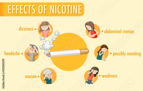 Effects of nicotine information infographic