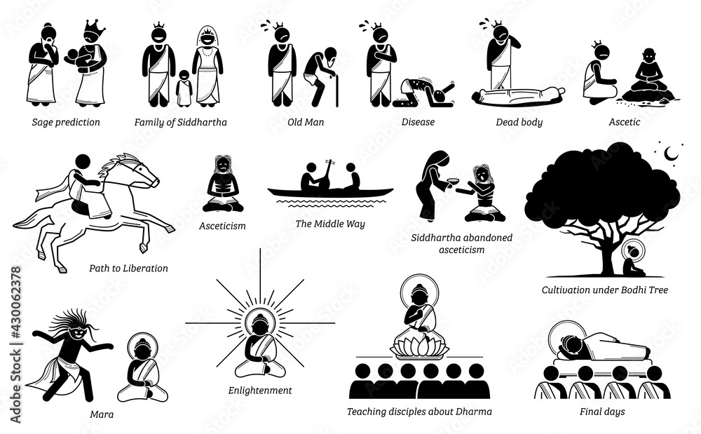 What is the story sale of siddhartha gautama