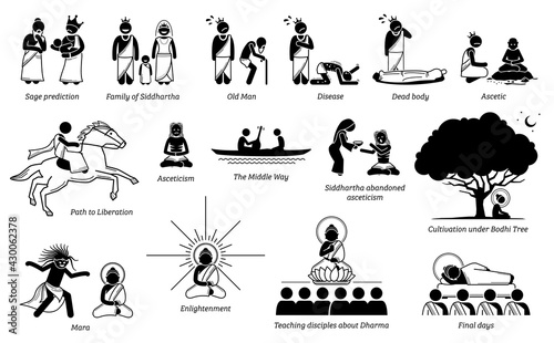 Gautama Buddha life story in stick figure icons. Vector illustrations depict the story of Siddhartha Gautama becoming Buddha after meditation under Bodhi Tree and achieve enlightenment.