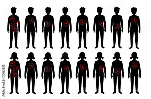 Pain in human body