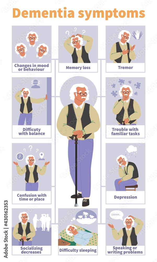 Dementia signs, symptoms vector infographic, medical poster. Alzheimers disease. Elderly brain