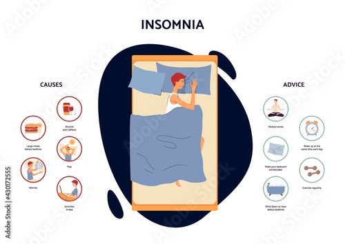 A vector illustration of how to fight insomnia infographic