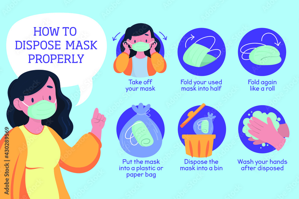 How to wear a surgical mask properly to prevent virus vector illustration. Dust protection.
How to wear a surgical mask properly to prevent virus vector illustration. Dust protection.