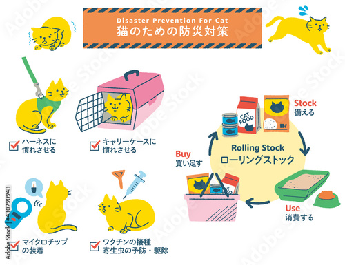 猫の防災対策イラストセット