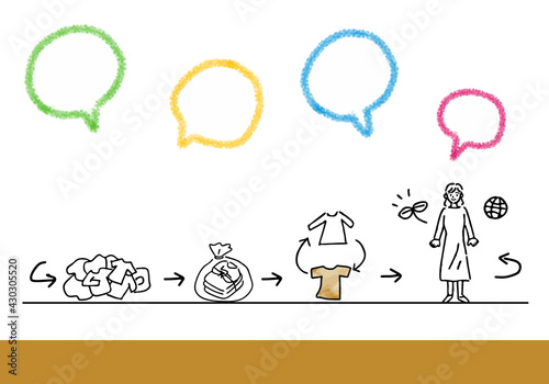 古着のリサイクル/サステイナブルファッションのイラスト素材