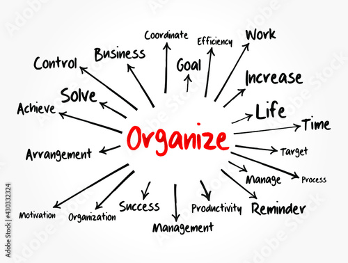 ORGANIZE mind map, business concept for presentations and reports