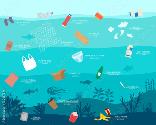 Cartoon Color Waste in Ocean Plastic Pollution Concept Banner Poster Card. Vector