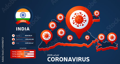 India map Coronavirus banner. Covid-19, Covid 19 isometric indian map confirmed cases, cure, deaths report. Coronavirus disease 2019 situation update india. Maps show situation and stats