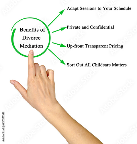 Принти на полотні Four Benefits of Divorce Mediation