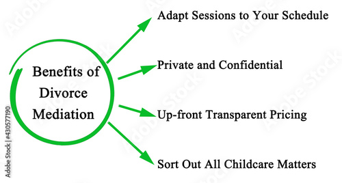 Four Benefits of Divorce Mediation