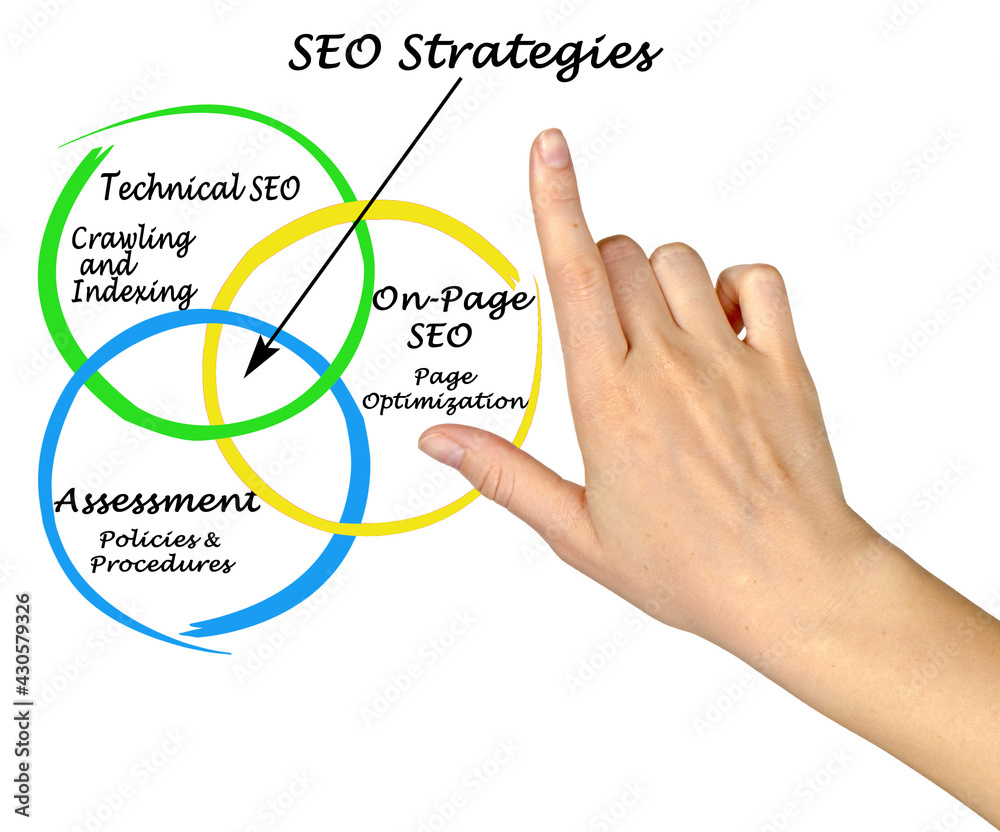 Presenting Three Successful SEO Strategies. Presenting Three Successful SEO Strategies.