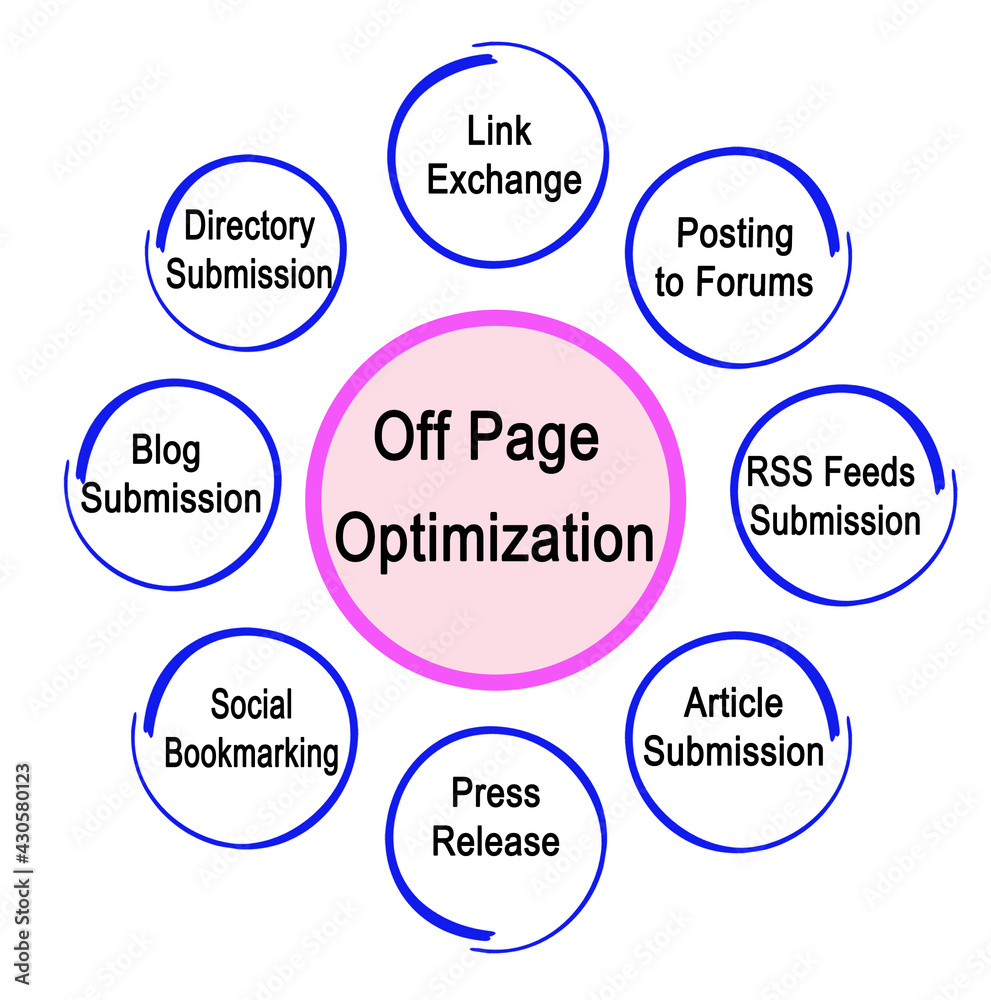 Eight Components of Off Page Optimization Eight Components of Off Page Optimization