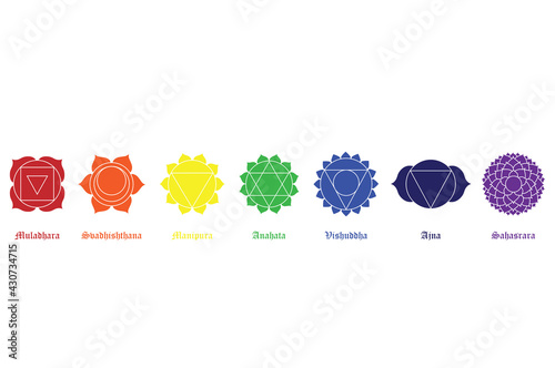 Chakra set vector
