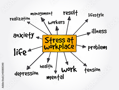 Stress at workplace mind map, concept for presentations and reports