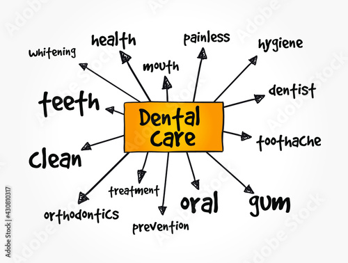 Dental care mind map, health concept for presentations and reports