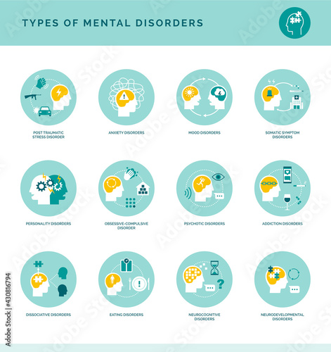 Types of mental disorders